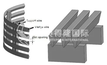Цилиндр с клиновидной сеткой